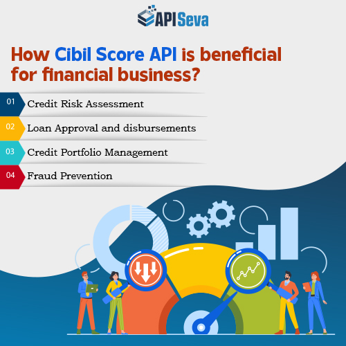 Cibil Score API and its benefits for Financial Business
